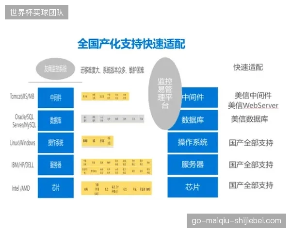 联邦学习技术应用 保障用户数据隐私安全